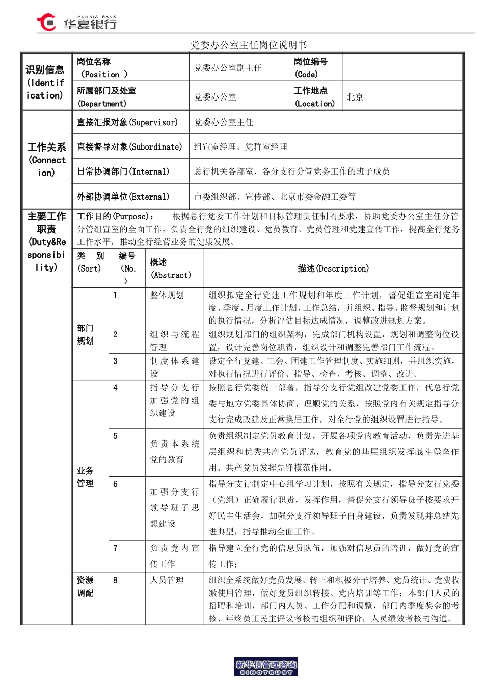 07.01党委办公室－副主任岗位说明书.doc_第1页
