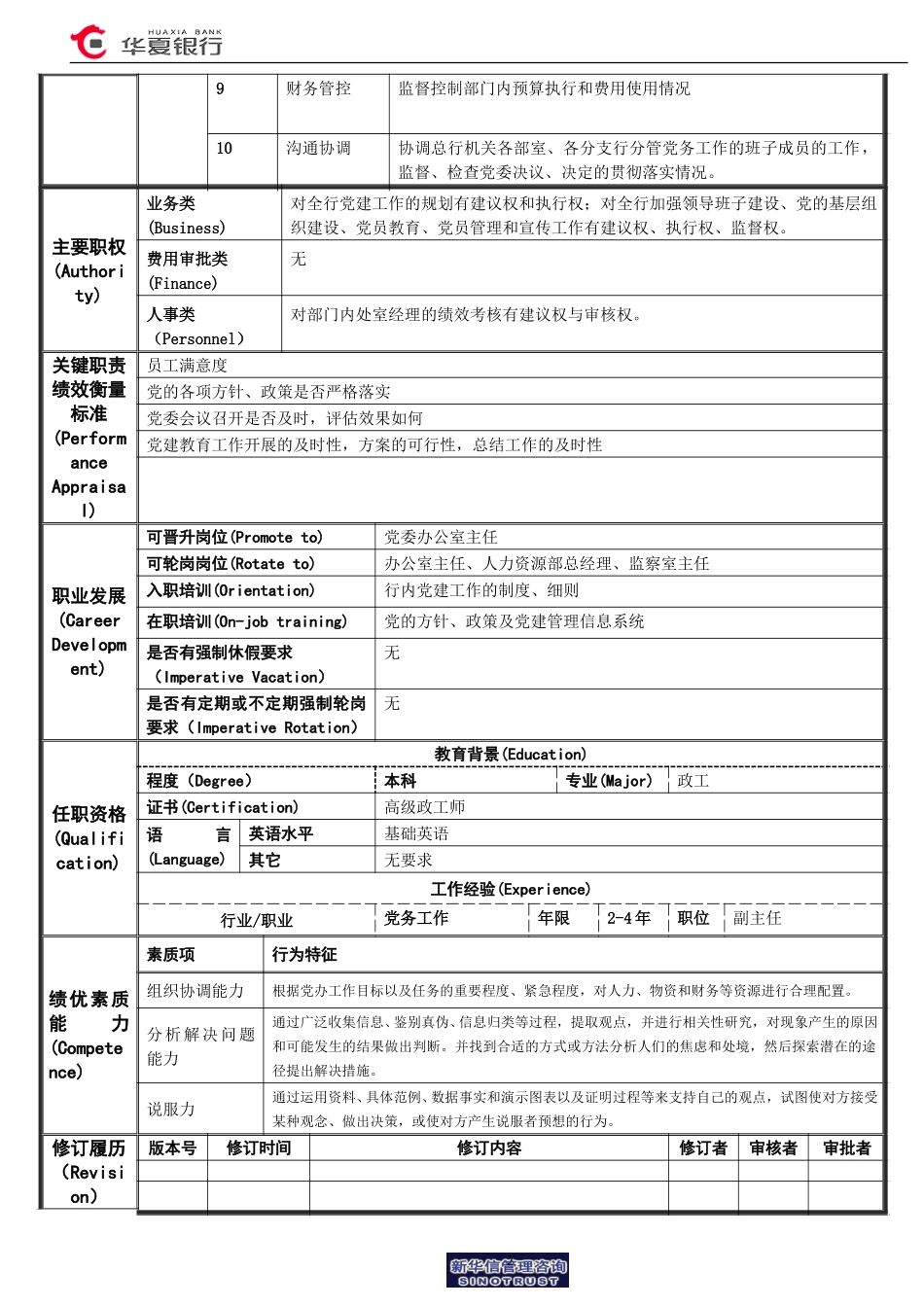 07.01党委办公室－副主任岗位说明书.doc_第2页