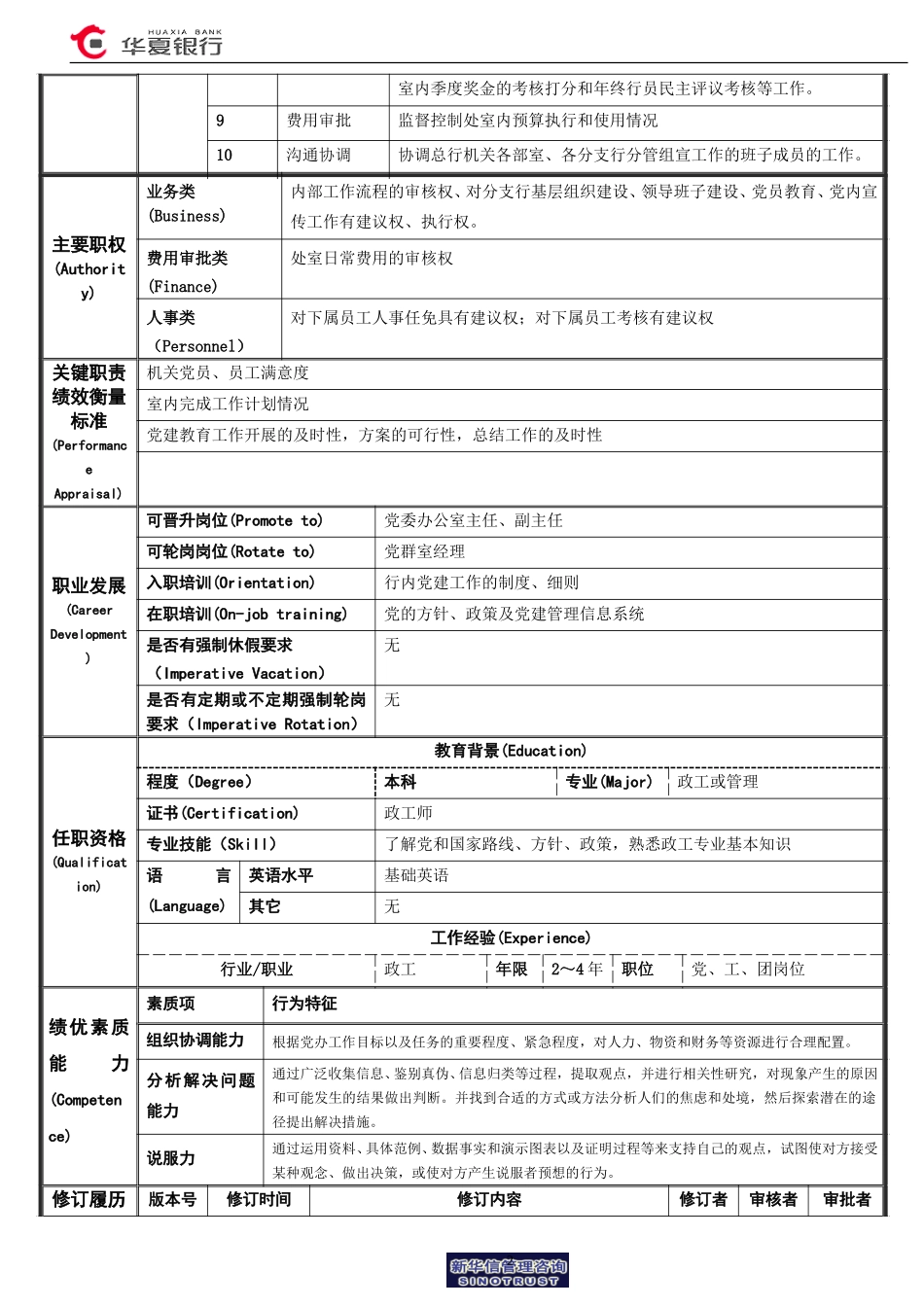 07.01.01组宣室－经理岗位说明书.doc_第2页
