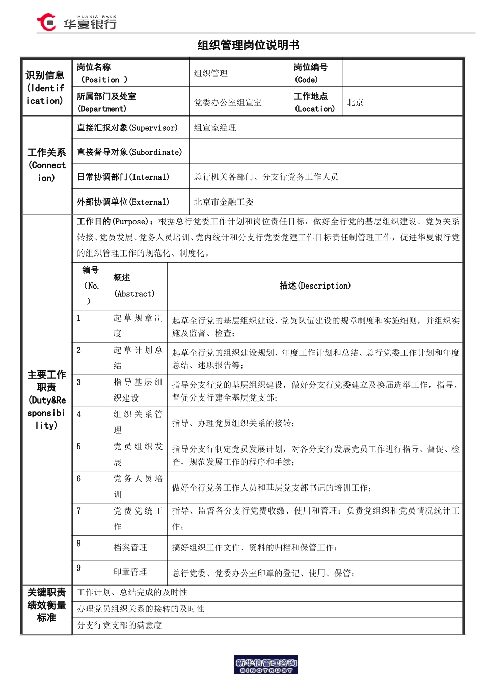 07.01.04组宣室－组织管理岗位说明书.doc_第1页