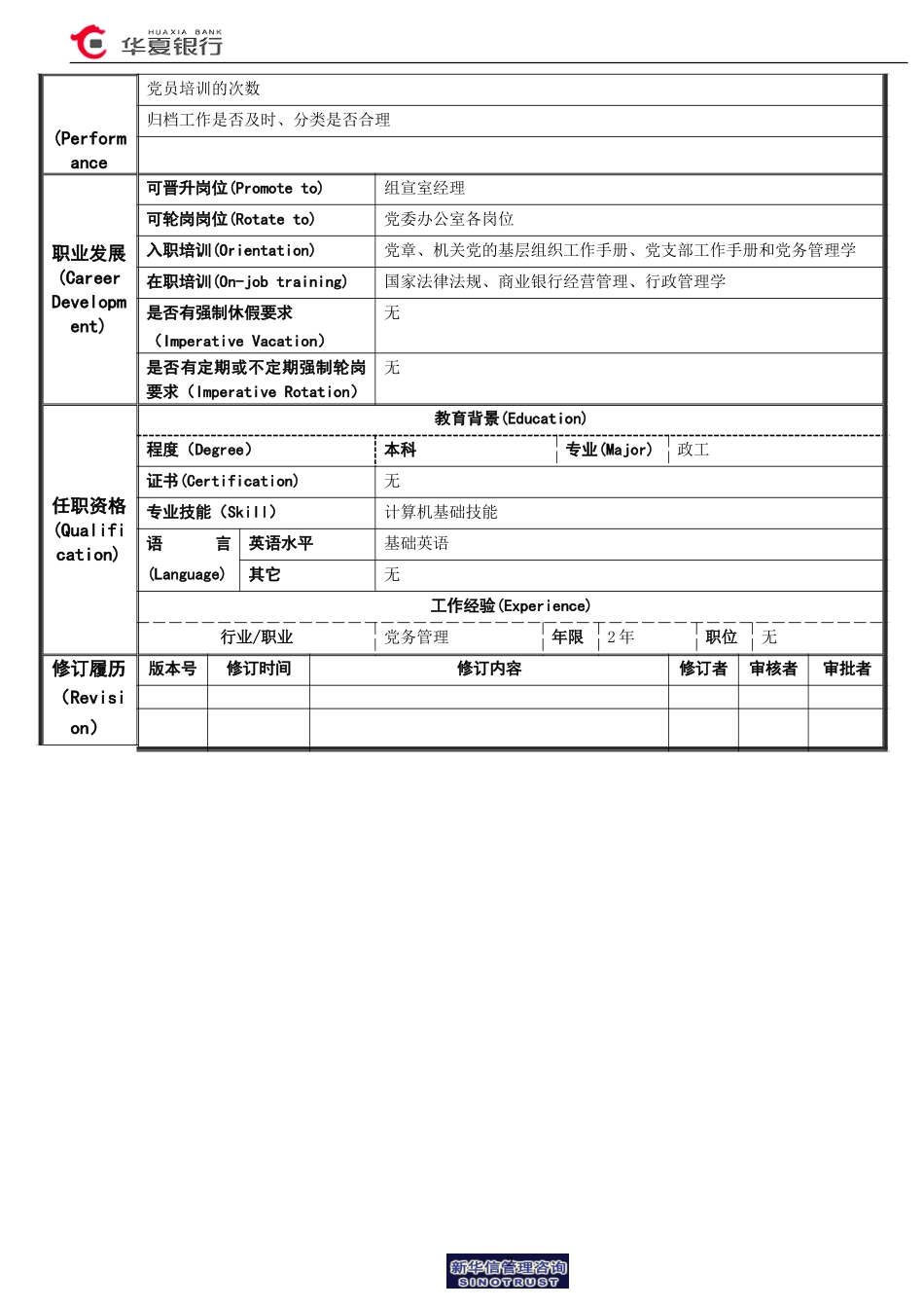 07.01.04组宣室－组织管理岗位说明书.doc_第2页