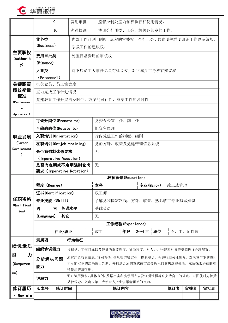 07.02.01党群室－经理岗位说明书.doc_第2页