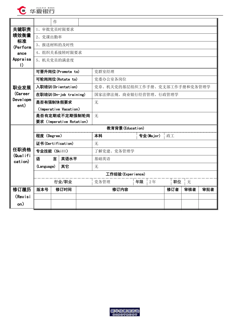 07.02.02党群室－机关党务岗岗位说明书.doc_第2页