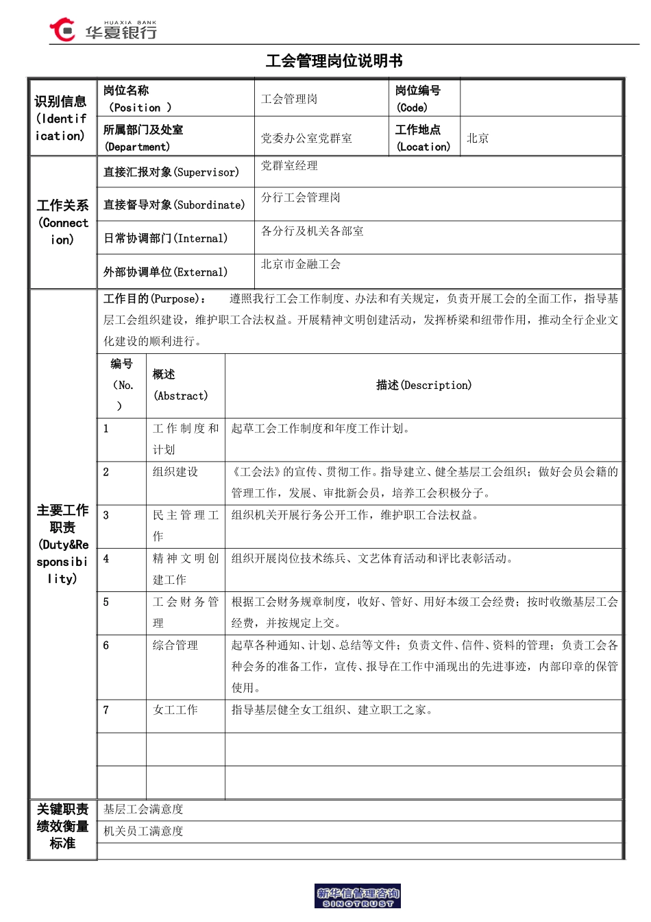 07.02.03党群室－工会管理岗位说明书.doc_第1页