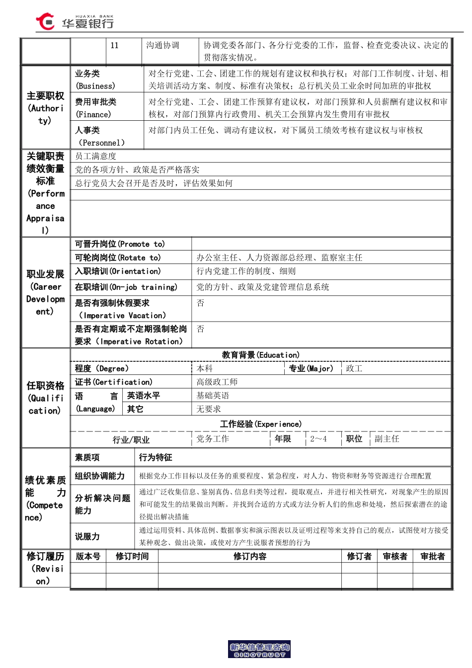 07.00.01党委办公室－主任岗位说明书.doc_第2页