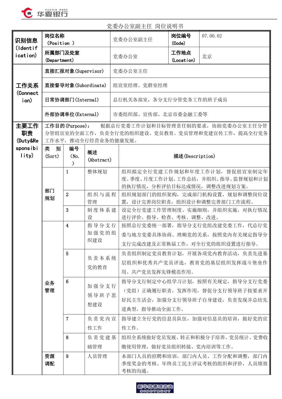 07.00.02党委办公室－副主任岗位说明书.doc_第1页