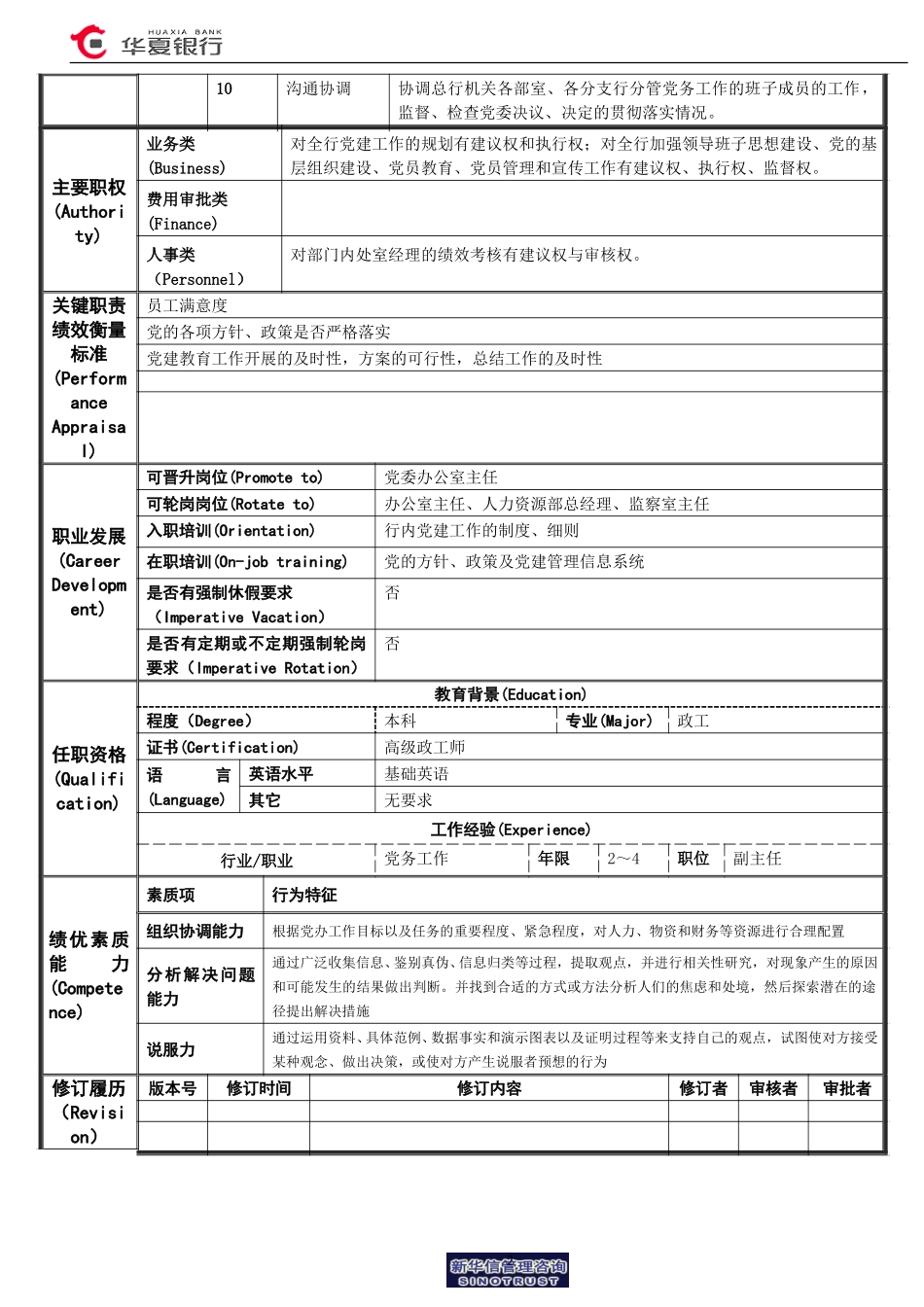 07.00.02党委办公室－副主任岗位说明书.doc_第2页