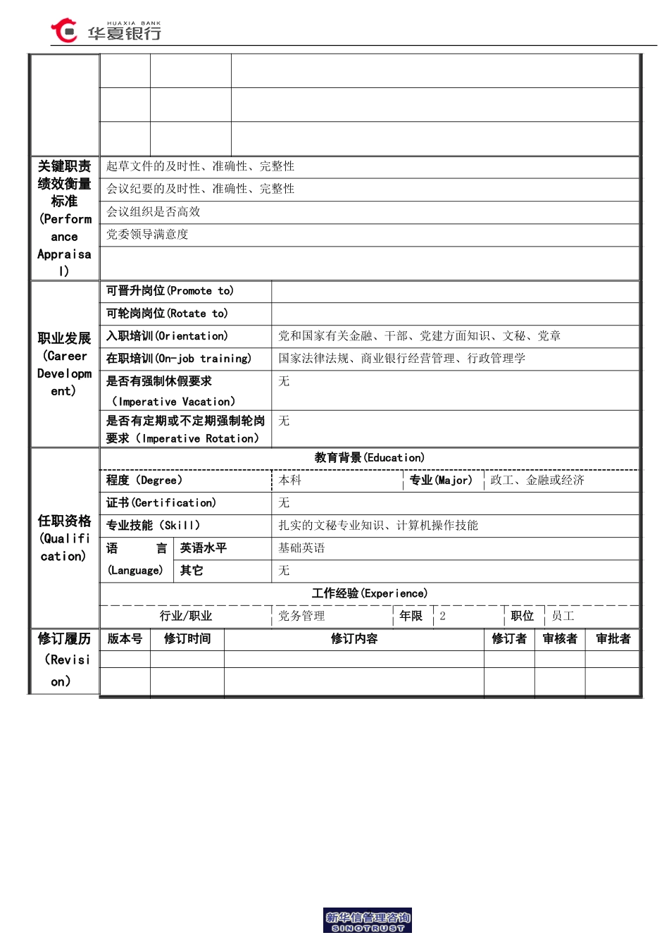 07.00.03党委办公室－党办秘书岗位说明书.doc_第2页