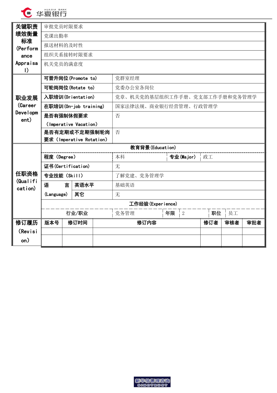 07.02.02党群室－机关党务岗岗位说明书.doc_第2页