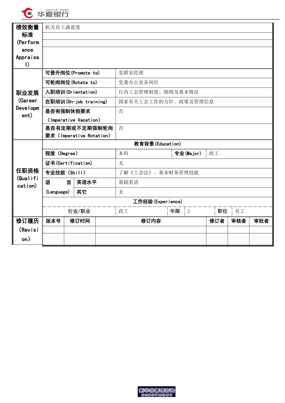 07.02.03党群室－工会管理岗位说明书.doc_第2页