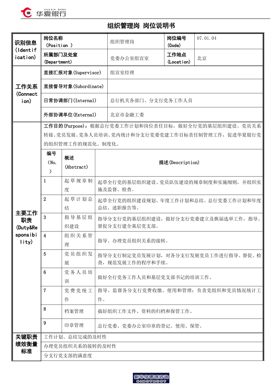 07.01.04组宣室－组织管理岗位说明书.doc_第1页