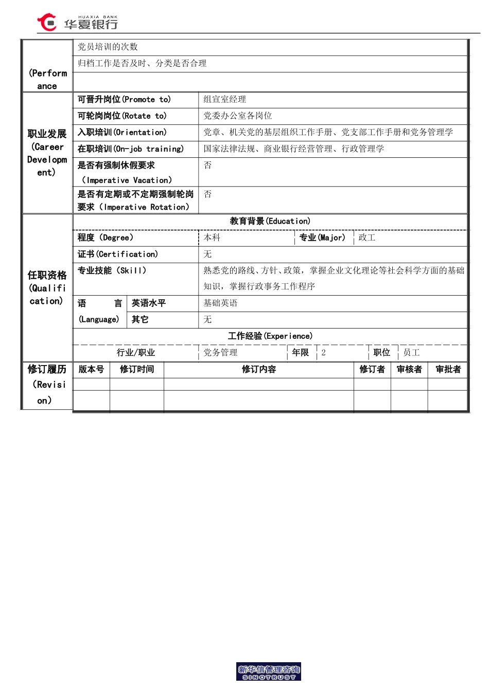 07.01.04组宣室－组织管理岗位说明书.doc_第2页