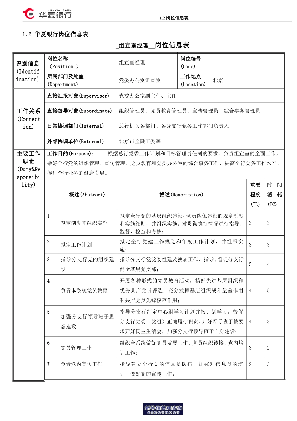 1.2华夏银行岗位信息表-组宣室经理.doc_第1页