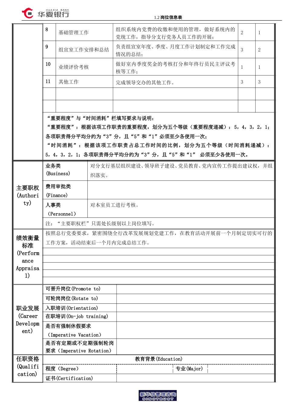 1.2华夏银行岗位信息表-组宣室经理.doc_第2页