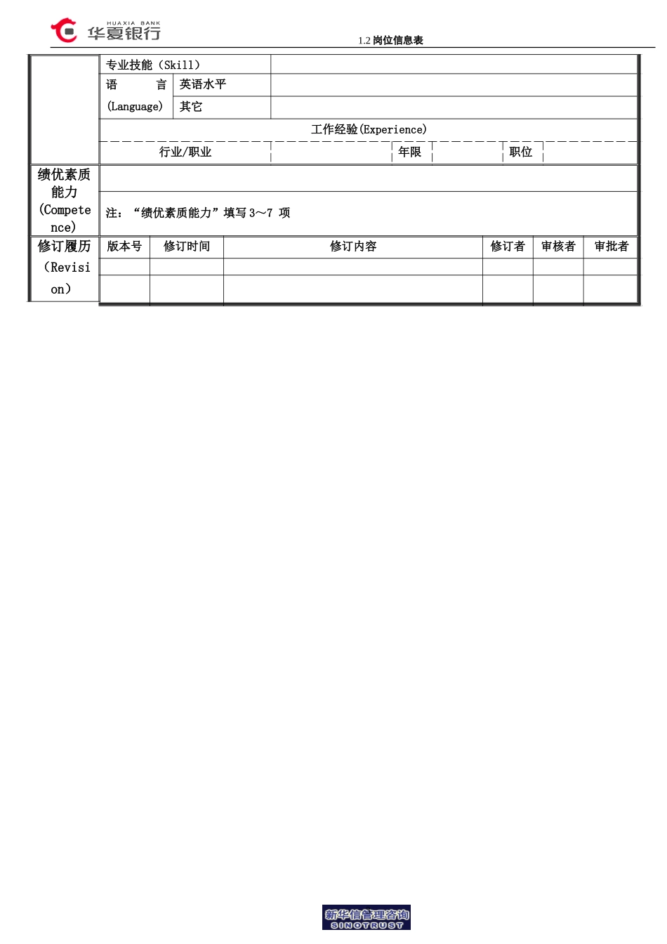 1.2华夏银行岗位信息表-组宣室经理.doc_第3页