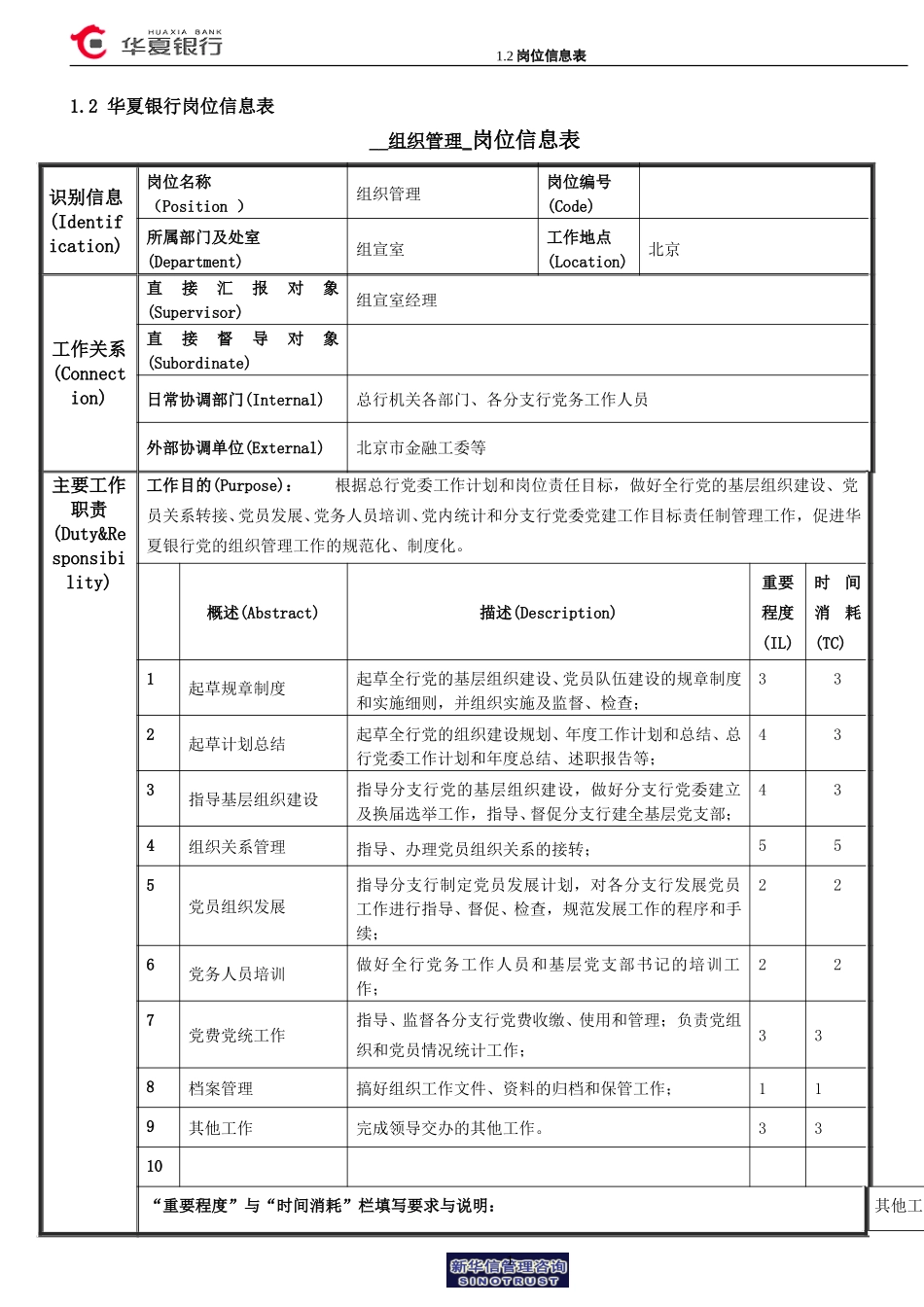 1.2华夏银行岗位信息表-组织管理.doc_第1页