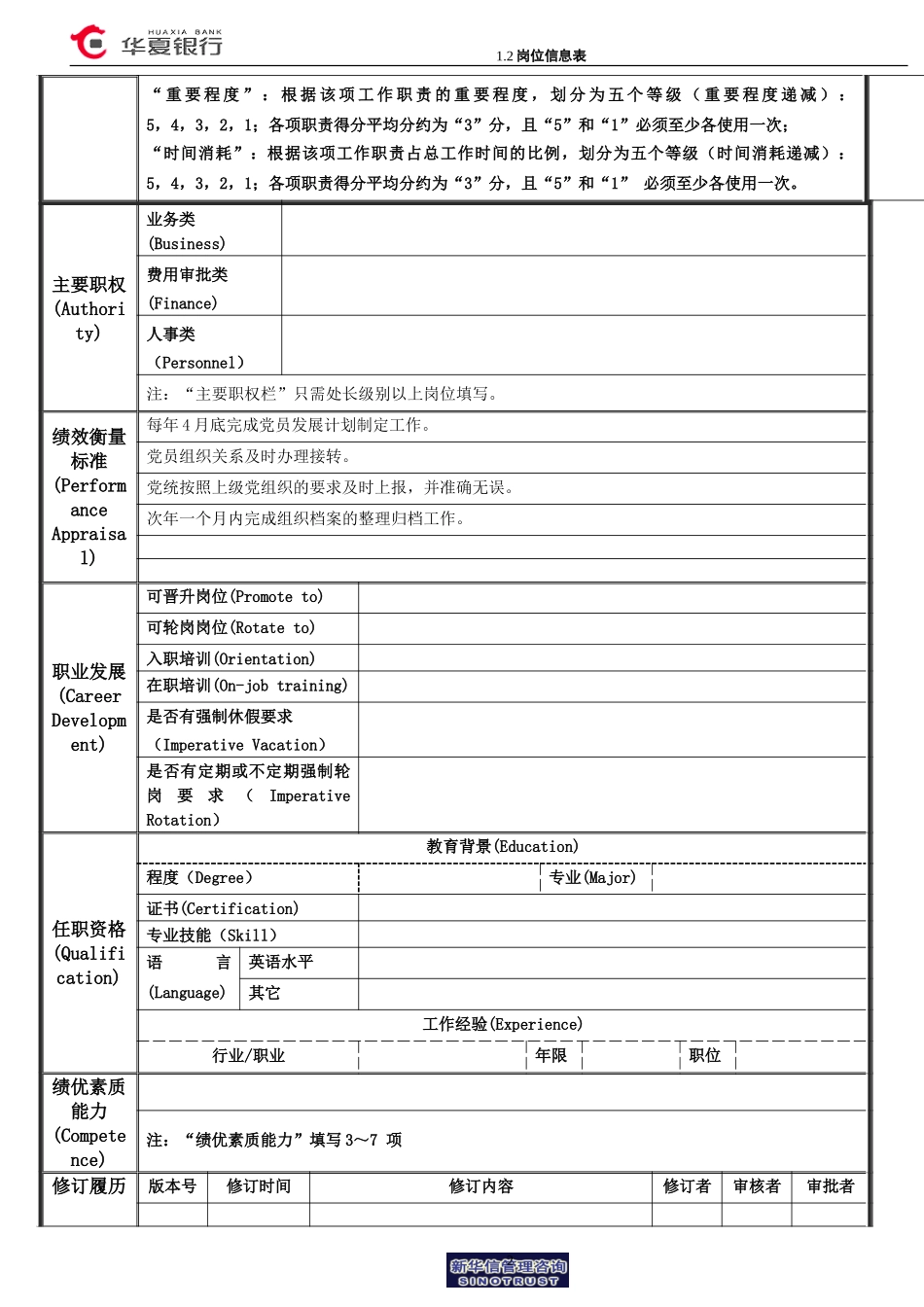 1.2华夏银行岗位信息表-组织管理.doc_第2页