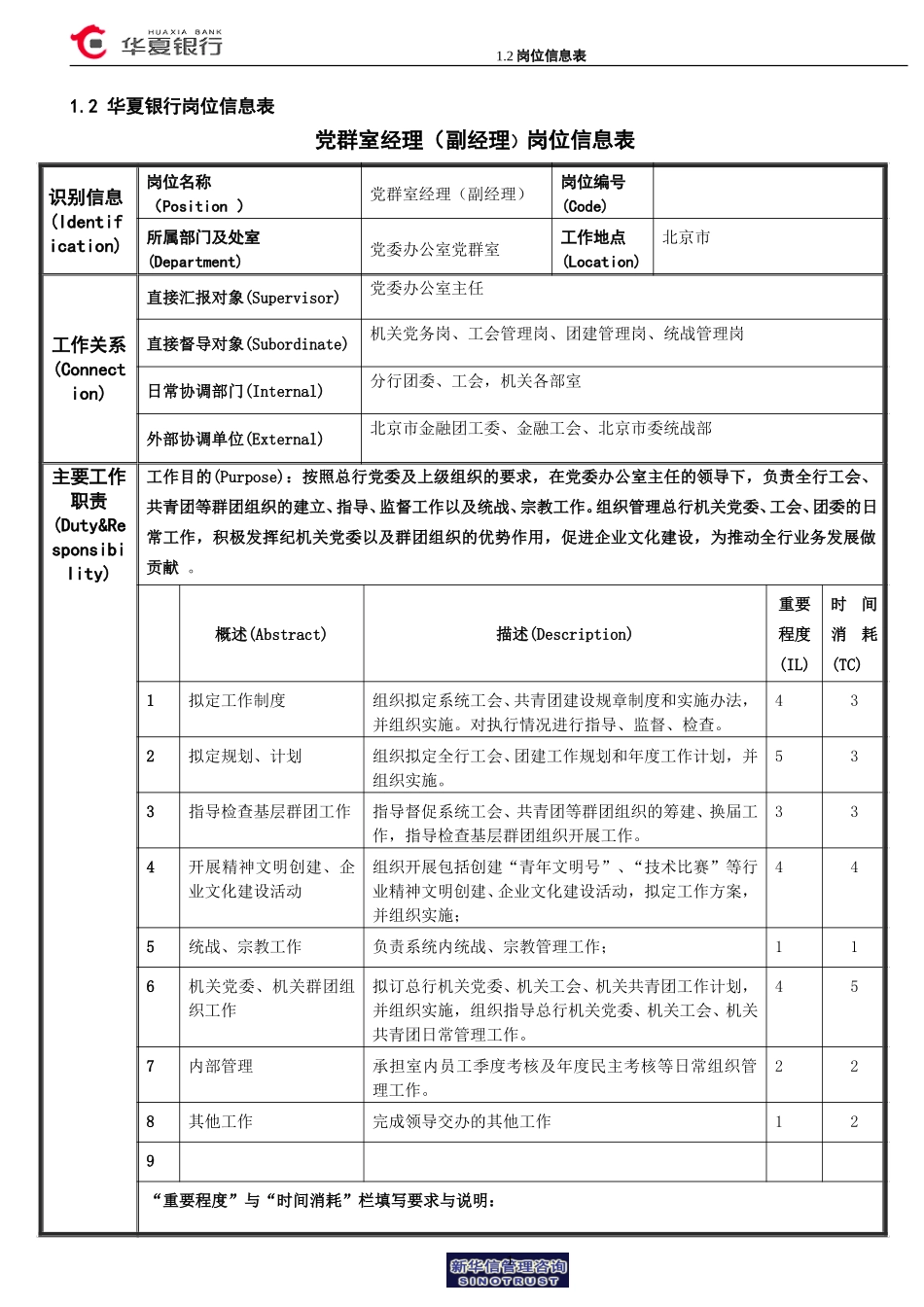 1.2华夏银行岗位信息表－党群室经理.doc_第1页