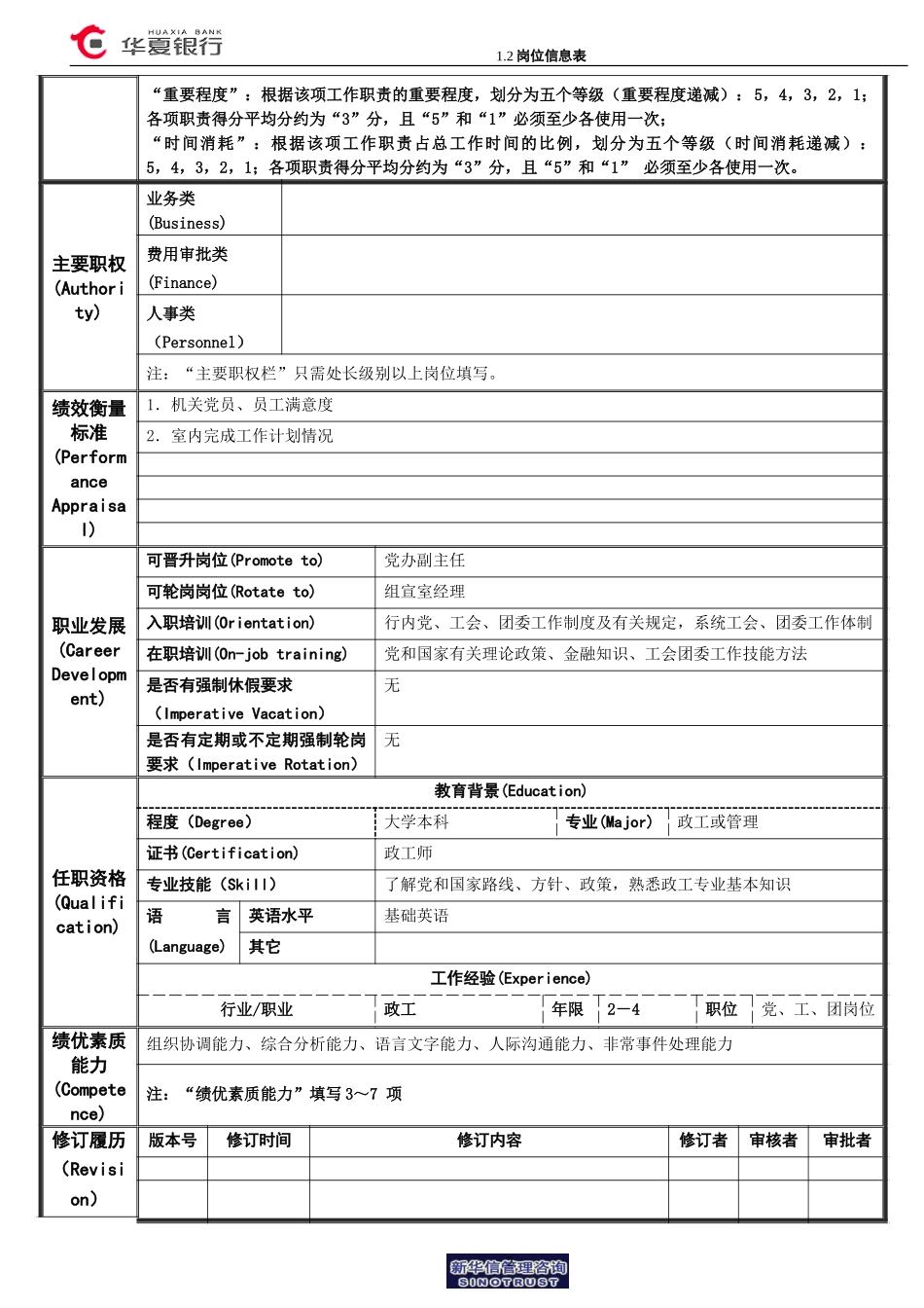 1.2华夏银行岗位信息表－党群室经理.doc_第2页
