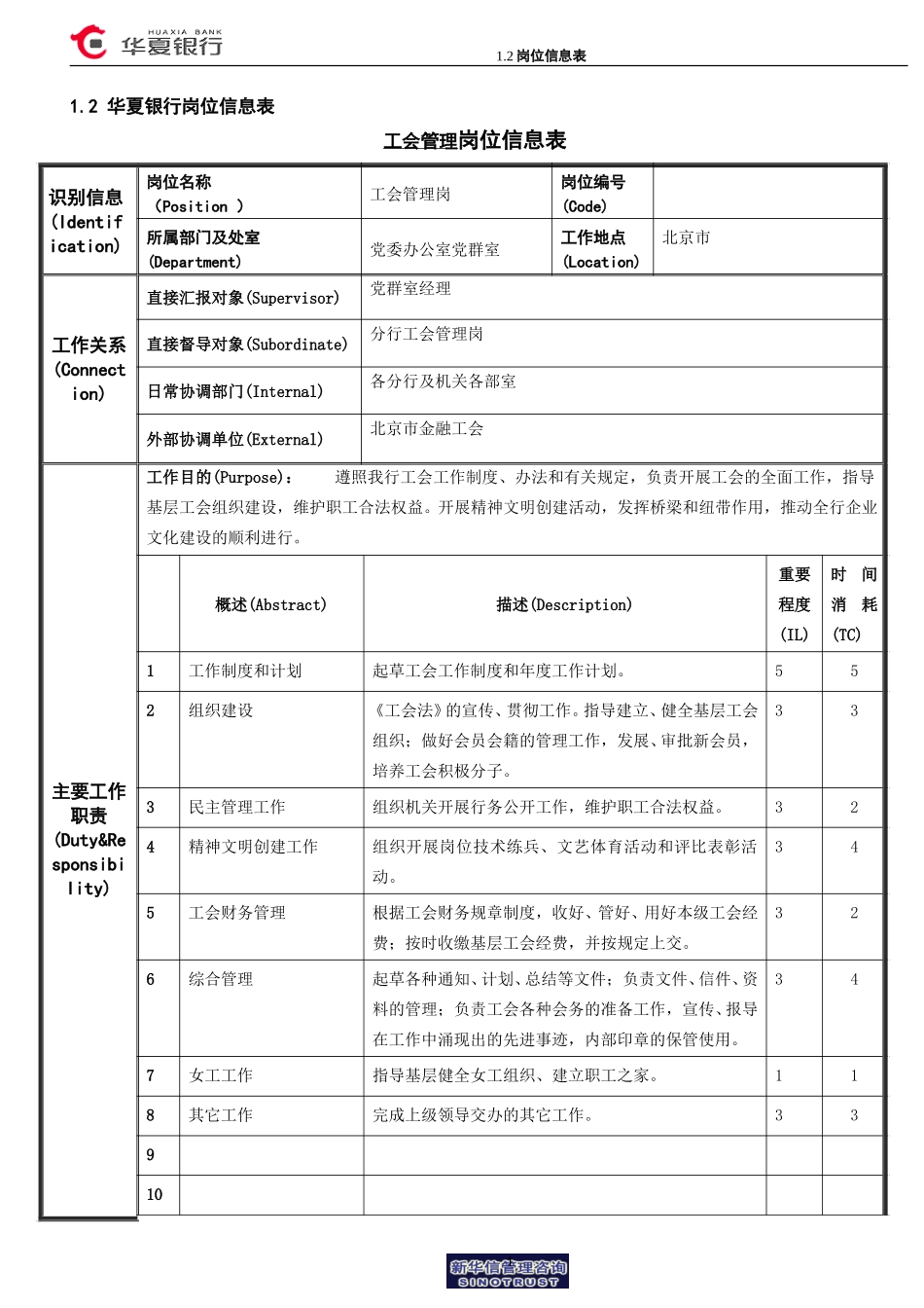 1.2华夏银行岗位信息表－工会管理岗.doc_第1页
