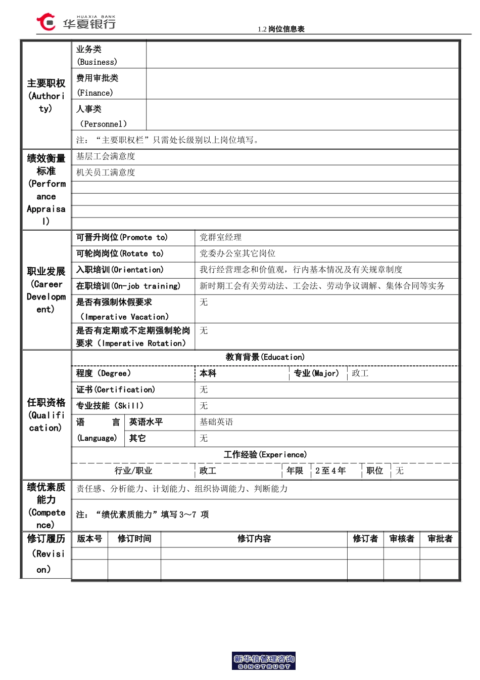 1.2华夏银行岗位信息表－工会管理岗.doc_第2页