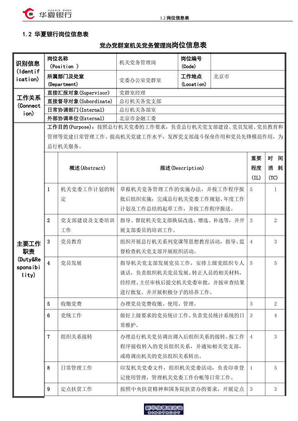 1.2华夏银行岗位信息表-机关党务管理岗.doc_第1页