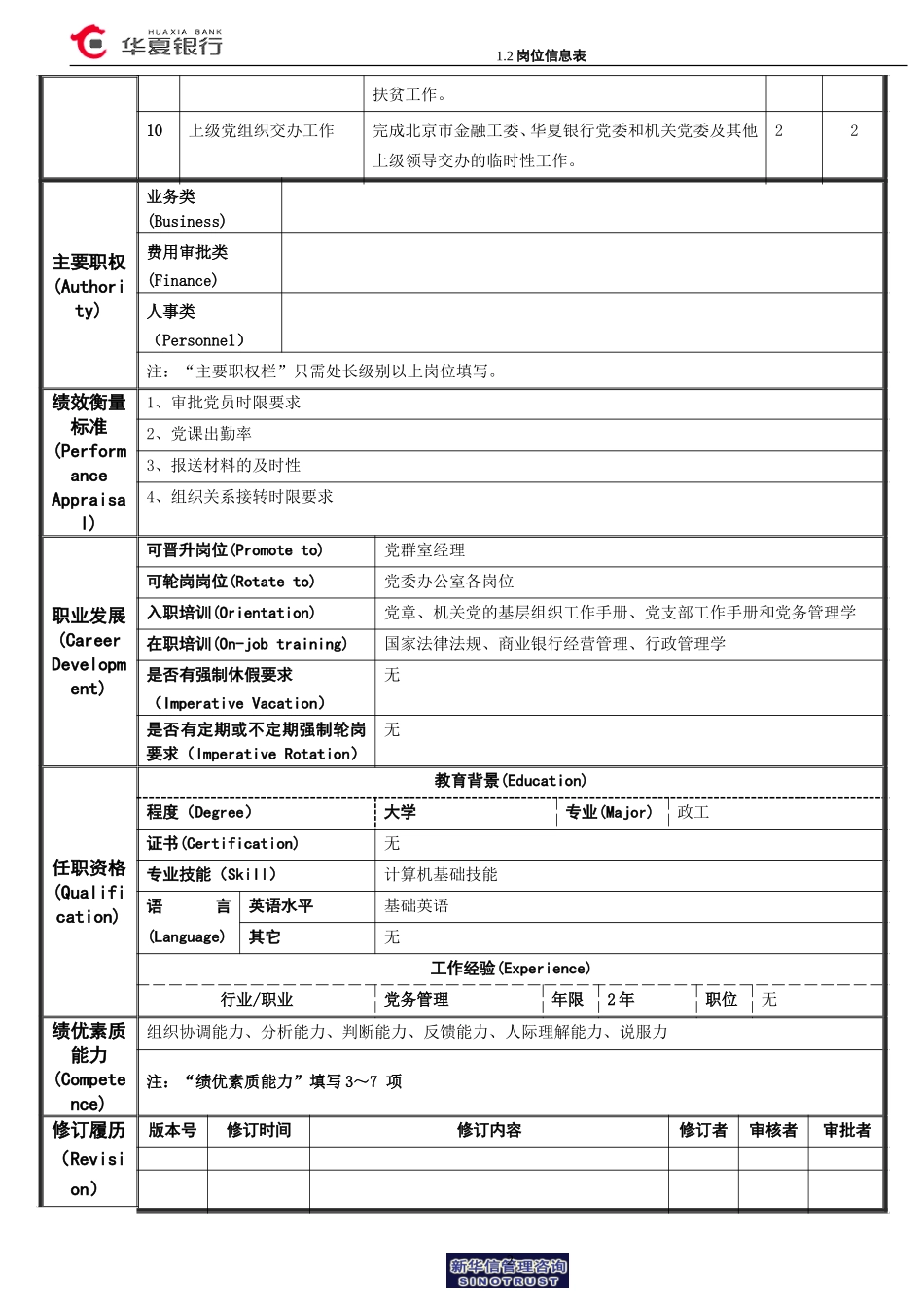 1.2华夏银行岗位信息表-机关党务管理岗.doc_第2页