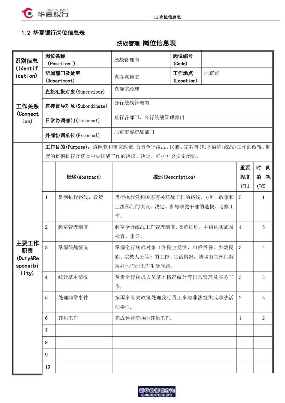 1.2华夏银行岗位信息表－统战管理.doc_第1页