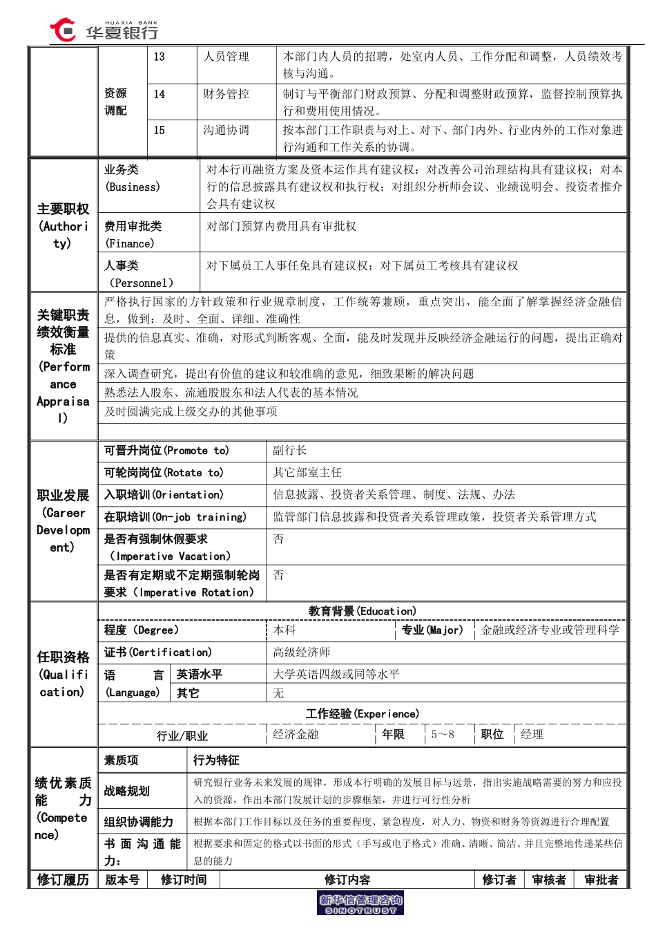 05.00.01董监证联合办－主任岗位说明书.doc_第2页