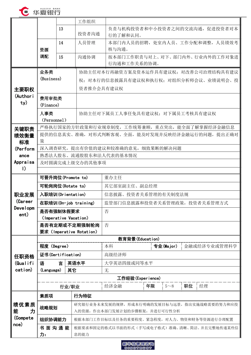 05.00.02董监证联合办－副主任岗位说明书.doc_第2页
