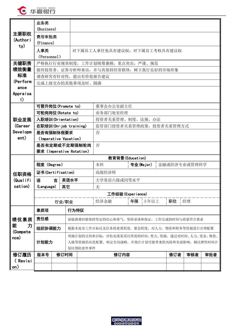 05.04.01证券事务室－经理岗位说明书.doc_第2页