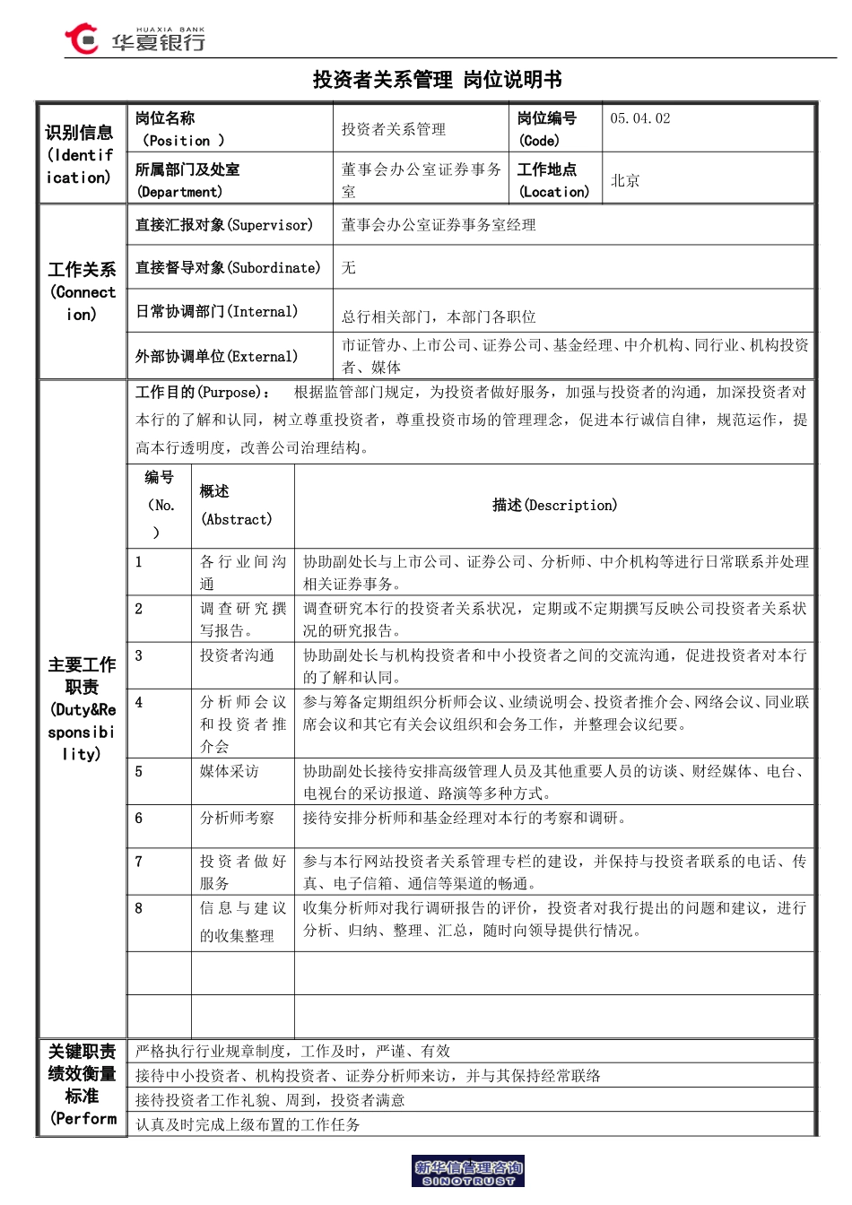 05.04.02证券事务室－投资者关系管理员岗位说明书.doc_第1页