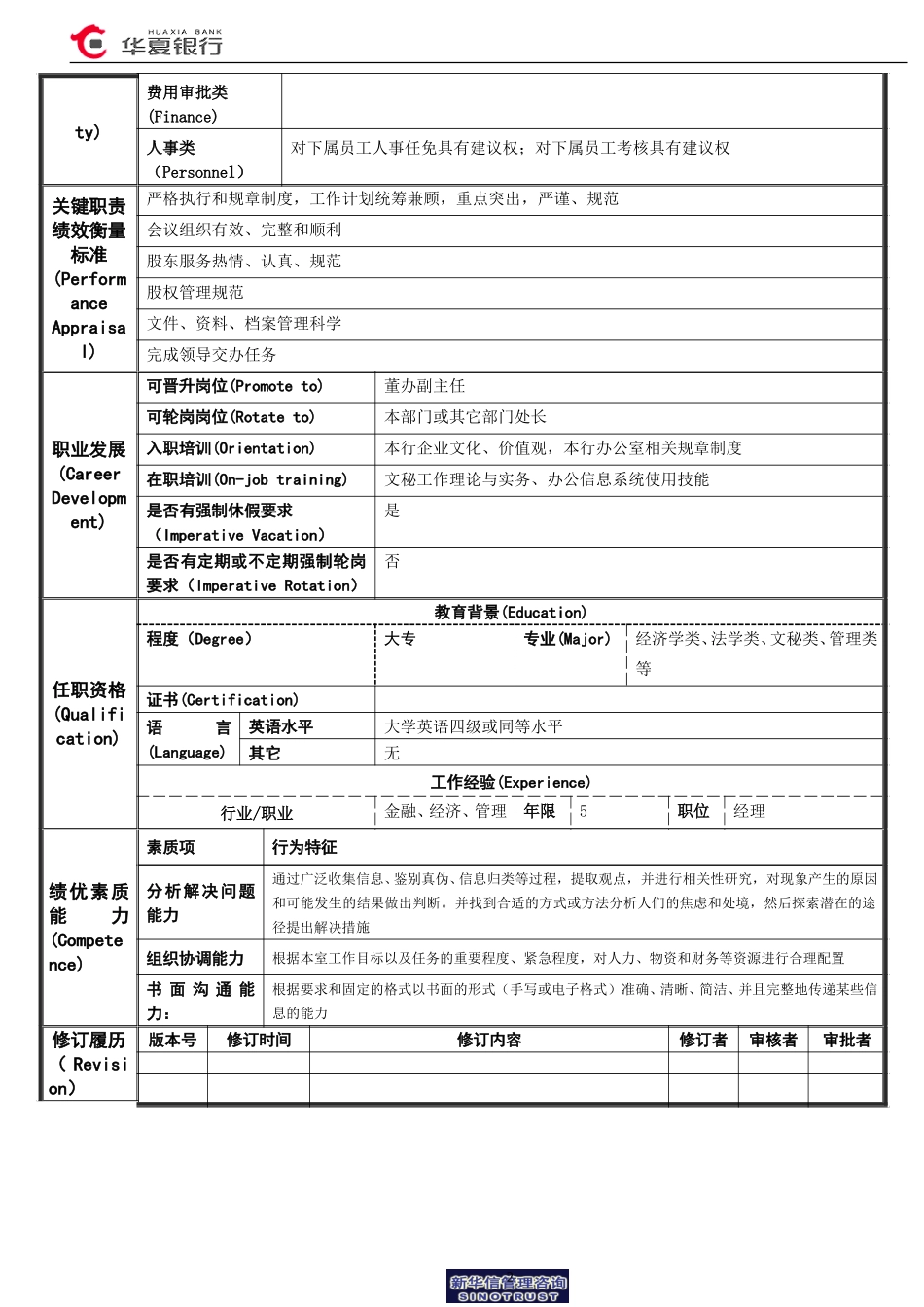 05.02.01秘书室－经理岗位说明书.doc_第2页