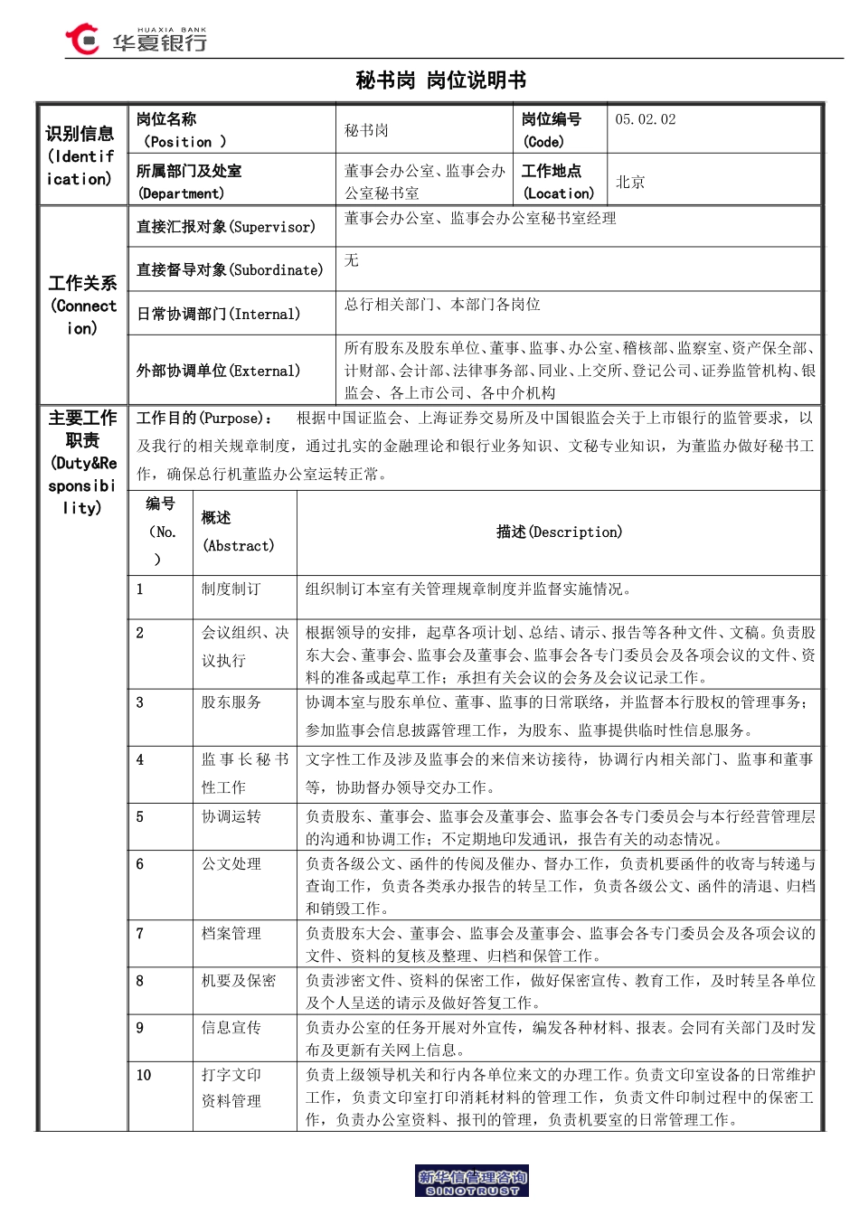 05.02.02秘书室－秘书岗位说明书.doc_第1页