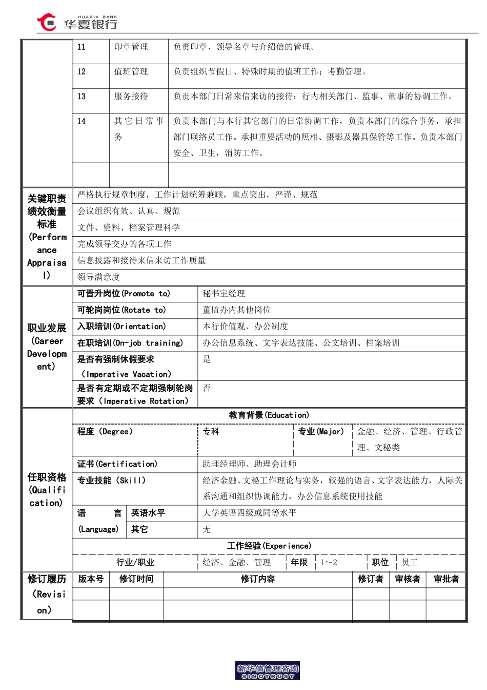 05.02.02秘书室－秘书岗位说明书.doc_第2页