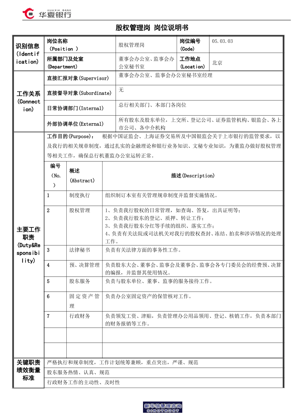 05.02.03秘书室－股权管理岗位说明书.doc_第1页