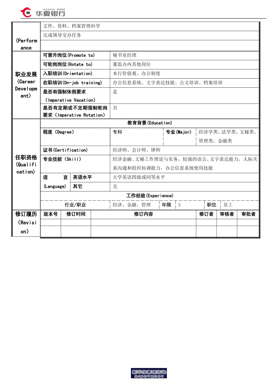 05.02.03秘书室－股权管理岗位说明书.doc_第2页