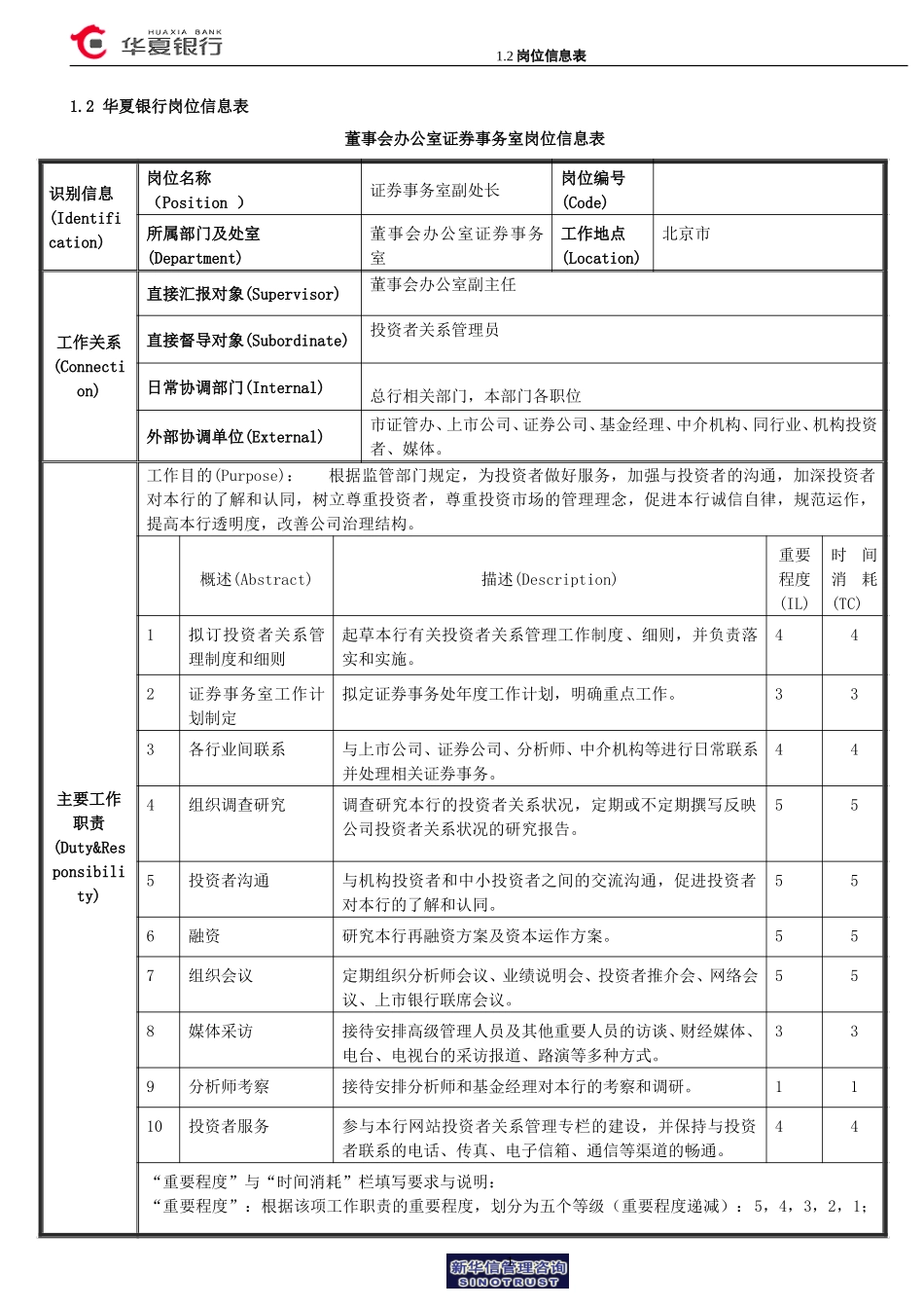 1.2华夏银行岗位信息表－证券事务室副处长.doc_第1页