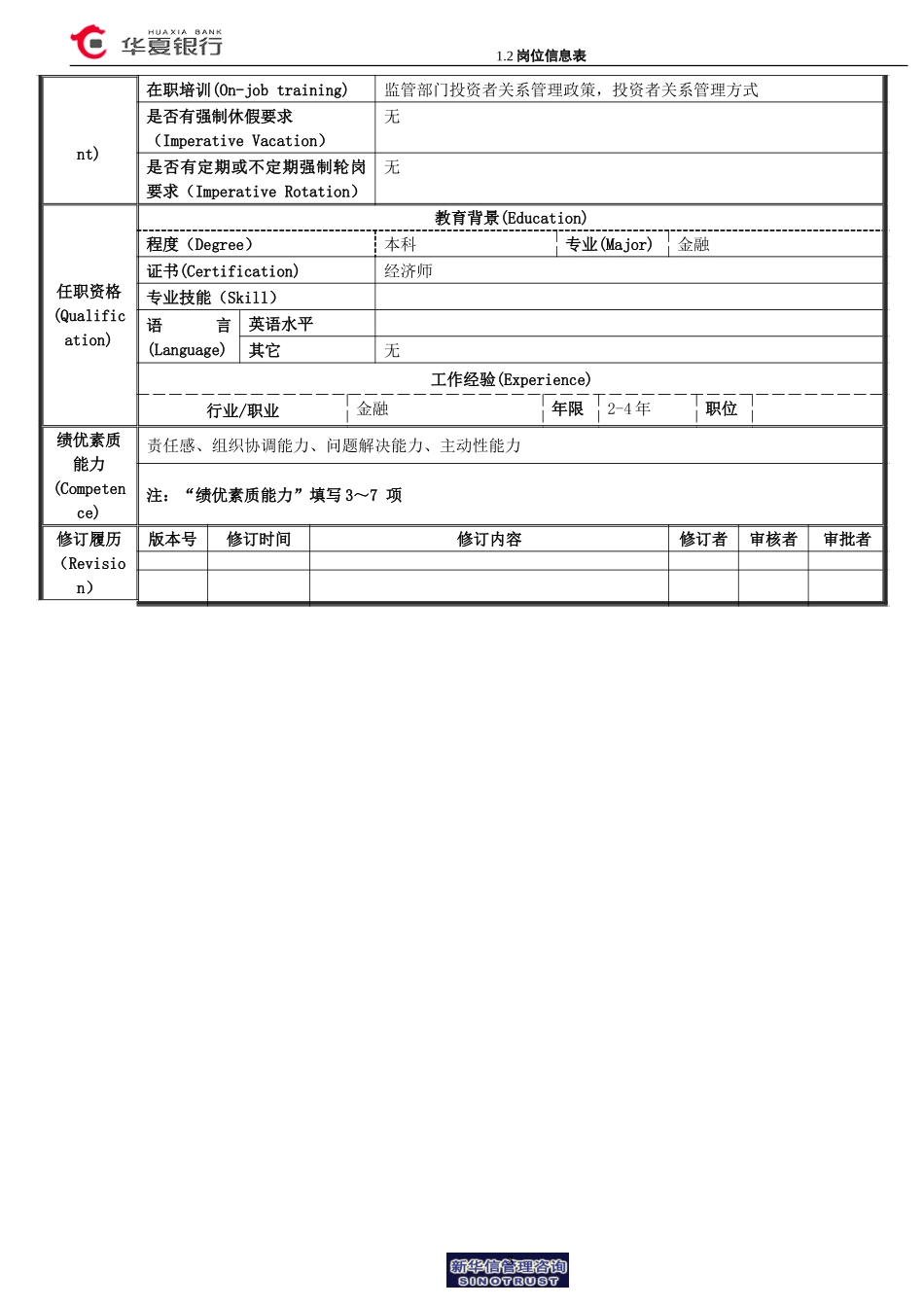 1.2华夏银行岗位信息表－证券事务室投资者关系管理员.doc_第3页