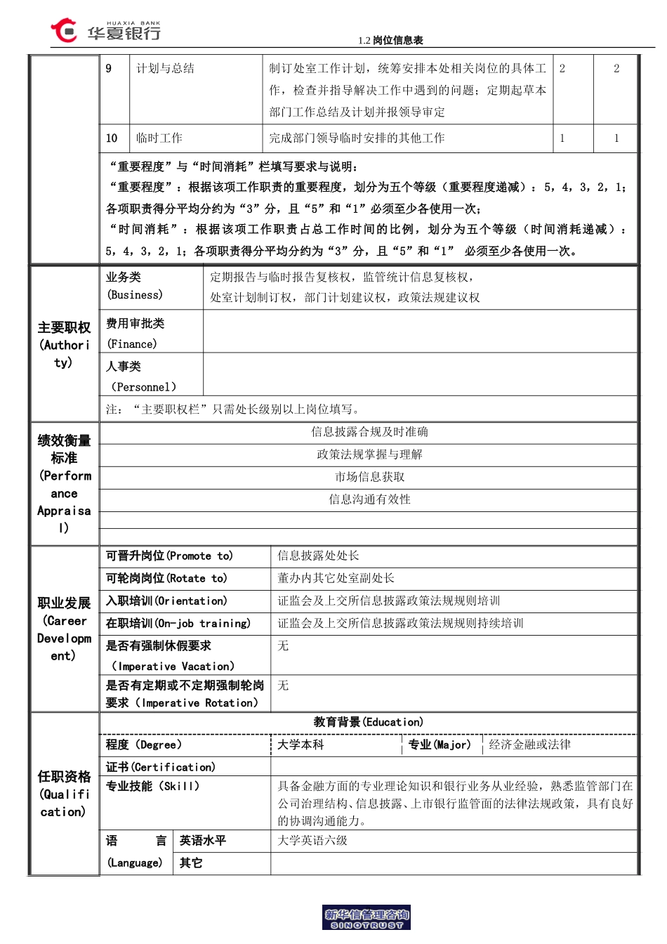 1.2华夏银行岗位信息表-信息披露处副处长.doc_第2页