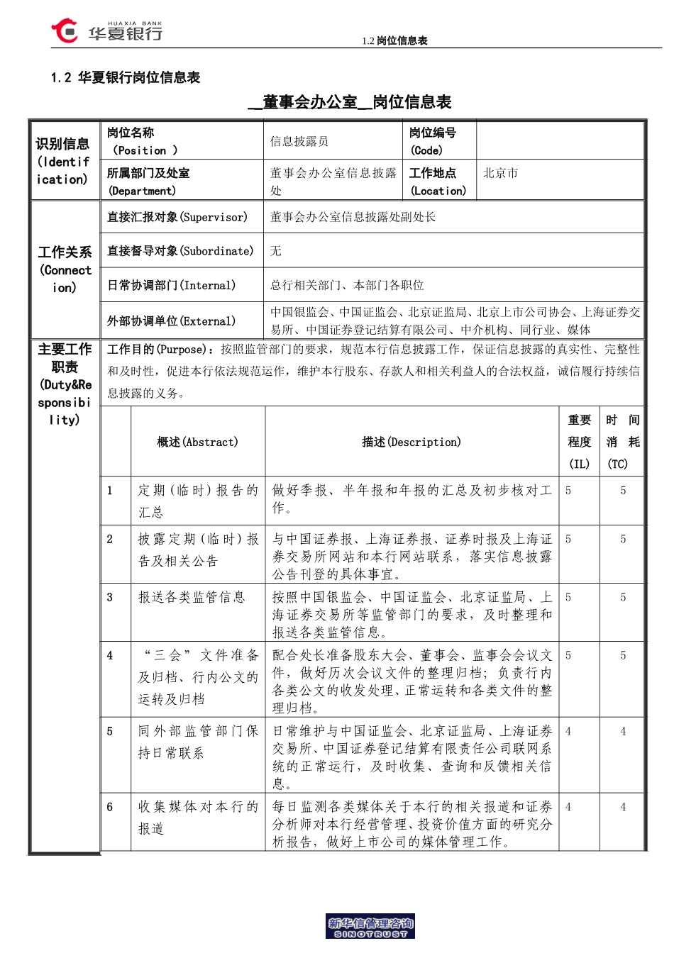 1.2华夏银行岗位信息表－信息披露处信息披露员.doc_第1页