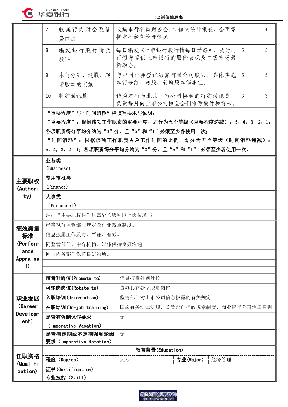 1.2华夏银行岗位信息表－信息披露处信息披露员.doc_第2页