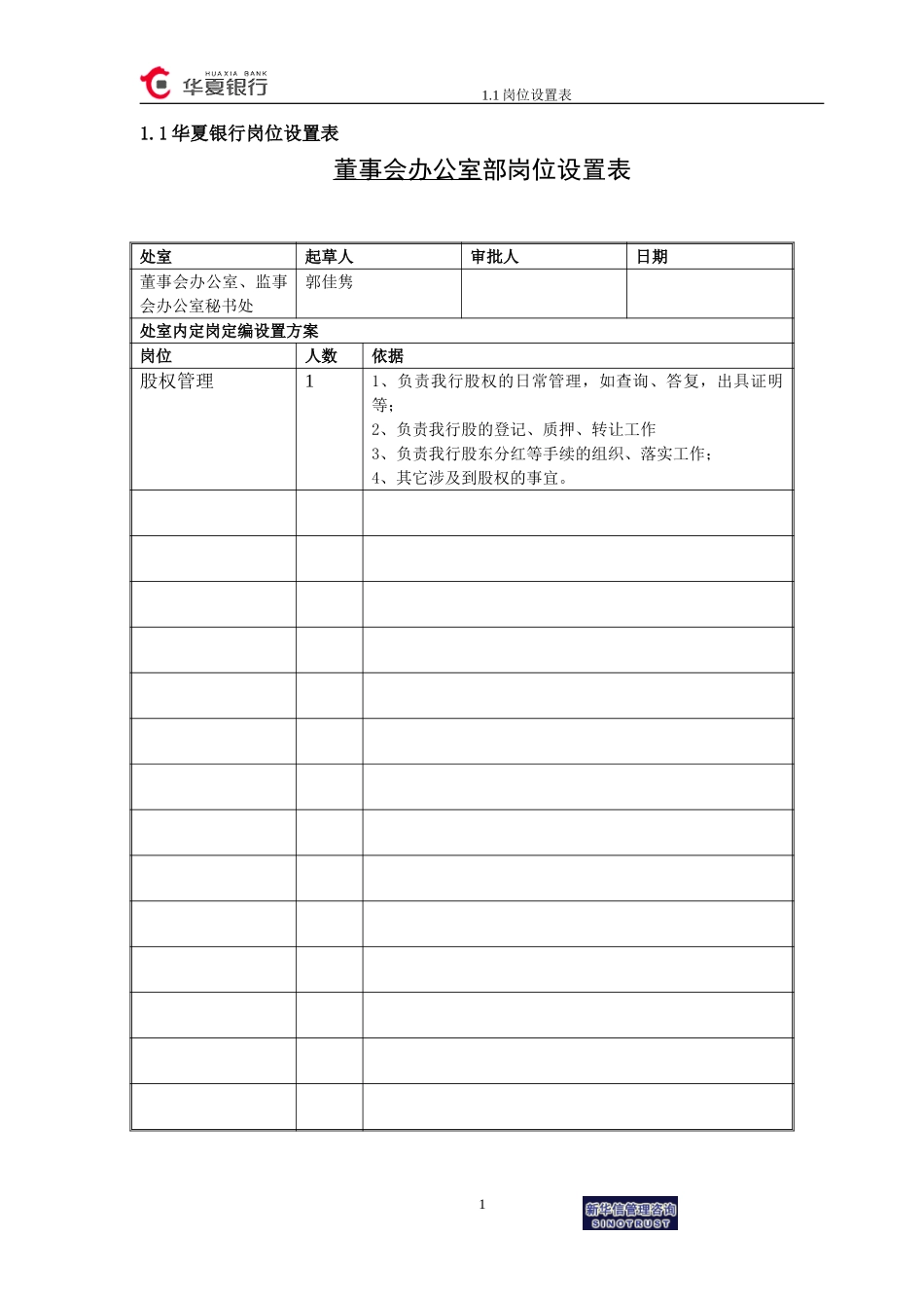 1.1华夏银行岗位设置表－秘书处股权管理岗位.doc_第1页
