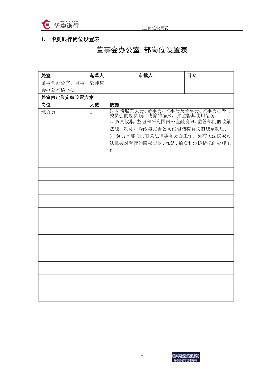 1.1华夏银行岗位设置表－秘书室综合员.doc_第1页