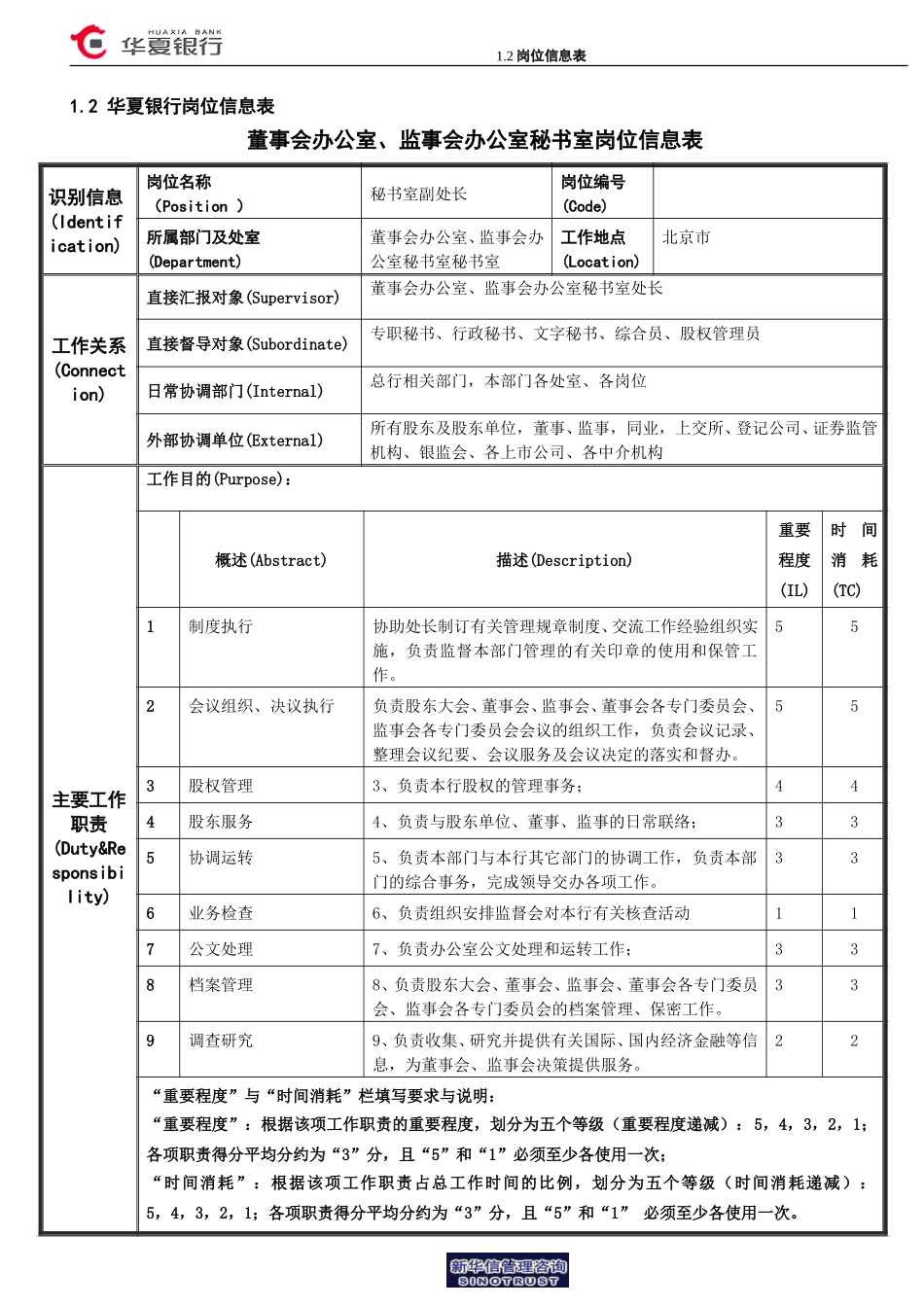 1.2 华夏银行岗位信息表－秘书室秘书处副处长岗位信息表.doc_第1页