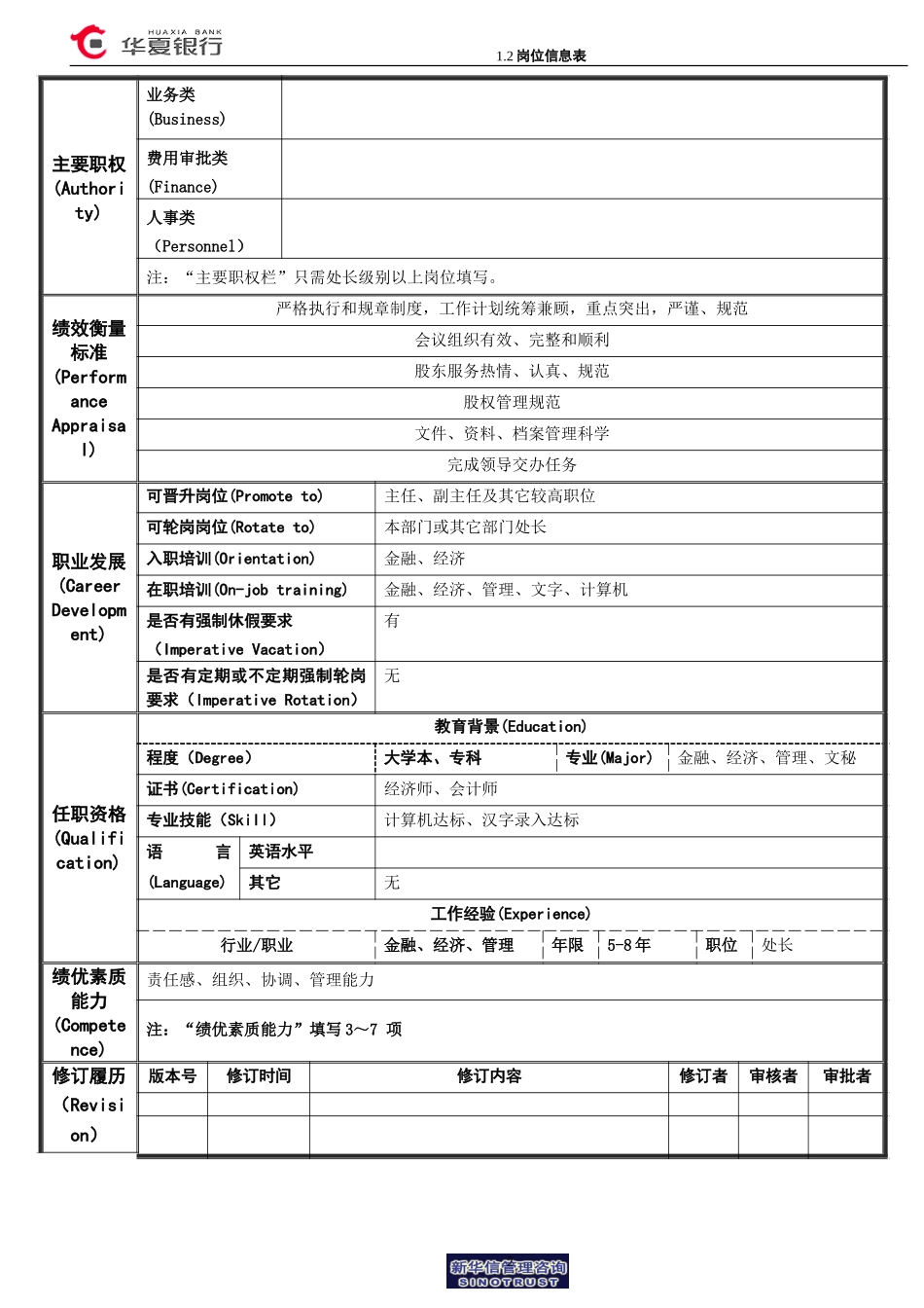 1.2 华夏银行岗位信息表－秘书室秘书处副处长岗位信息表.doc_第2页
