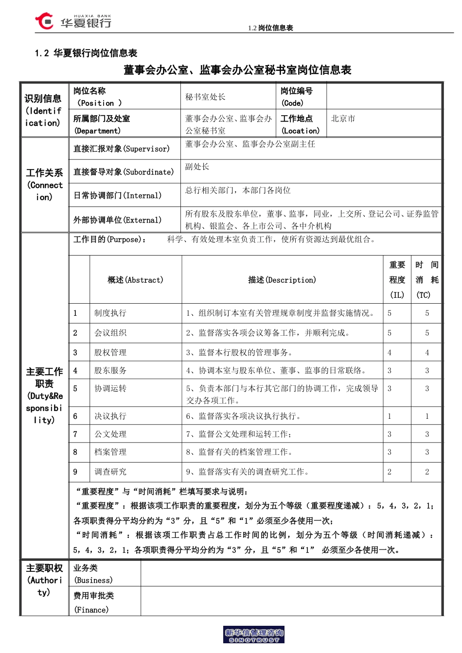 1.2 华夏银行岗位信息表－秘书室秘书处长岗位信息表.doc_第1页