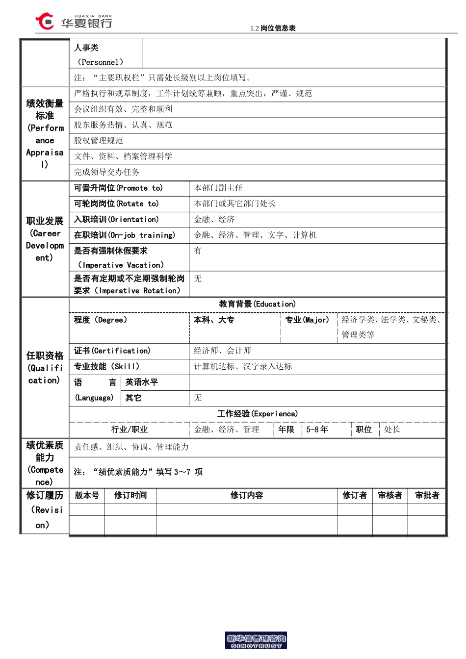 1.2 华夏银行岗位信息表－秘书室秘书处长岗位信息表.doc_第2页