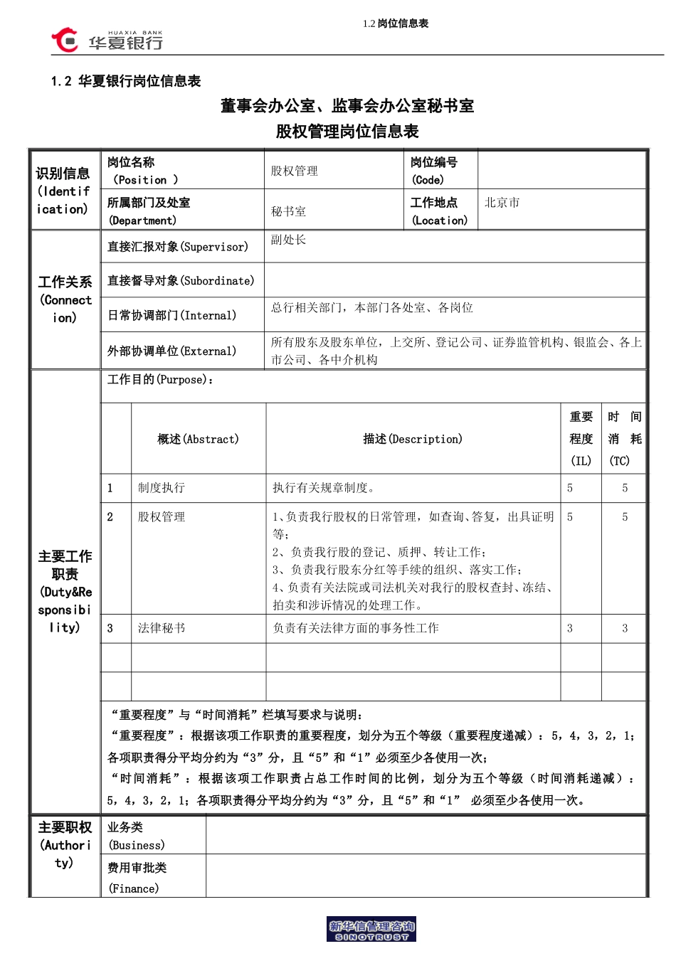 岗位信息表（股权管理）.doc_第1页