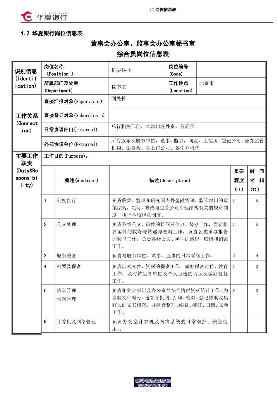 岗位信息表(机要秘书).doc_第1页